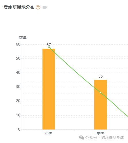 亞馬遜選品熱門產品解讀第48期，感恩節和復活節熱賣帶蓋魔鬼蛋容器市場分析報告
