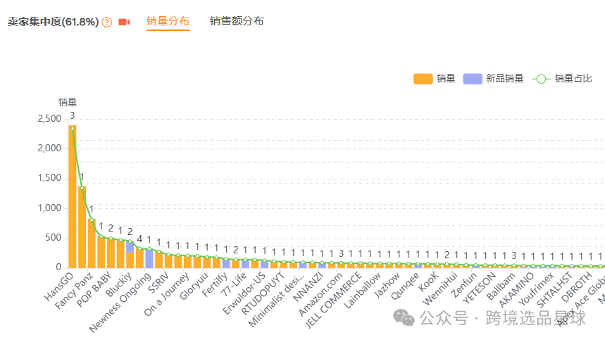 亞馬遜選品熱門產品解讀第48期，感恩節和復活節熱賣帶蓋魔鬼蛋容器市場分析報告