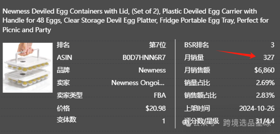 亞馬遜選品熱門產品解讀第48期，感恩節和復活節熱賣帶蓋魔鬼蛋容器市場分析報告