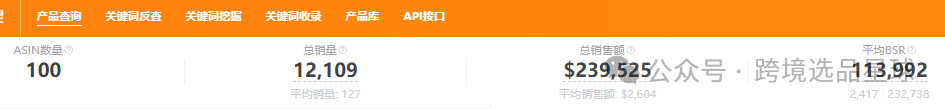 亞馬遜選品熱門產品解讀第48期，感恩節和復活節熱賣帶蓋魔鬼蛋容器市場分析報告