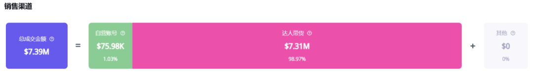 你沒看錯！TikTok紅人讓肩部按摩儀賣出了700萬