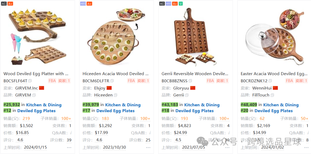 亞馬遜選品熱門產品解讀第48期，感恩節和復活節熱賣帶蓋魔鬼蛋容器市場分析報告