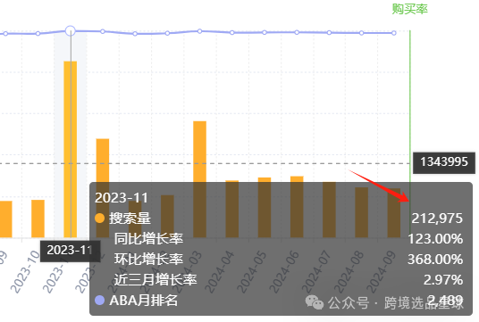 亞馬遜選品熱門產品解讀第48期，感恩節和復活節熱賣帶蓋魔鬼蛋容器市場分析報告
