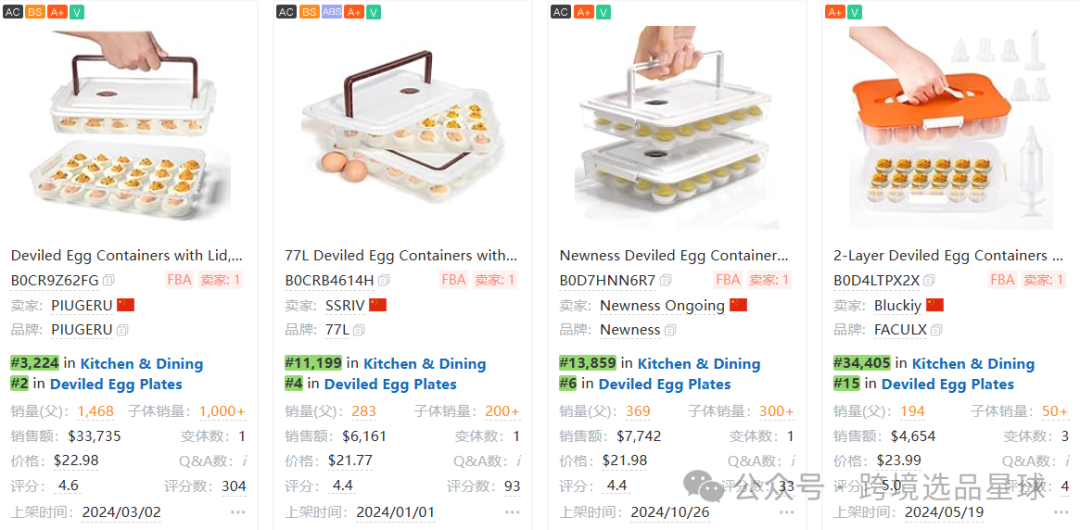 亞馬遜選品熱門產品解讀第48期，感恩節和復活節熱賣帶蓋魔鬼蛋容器市場分析報告