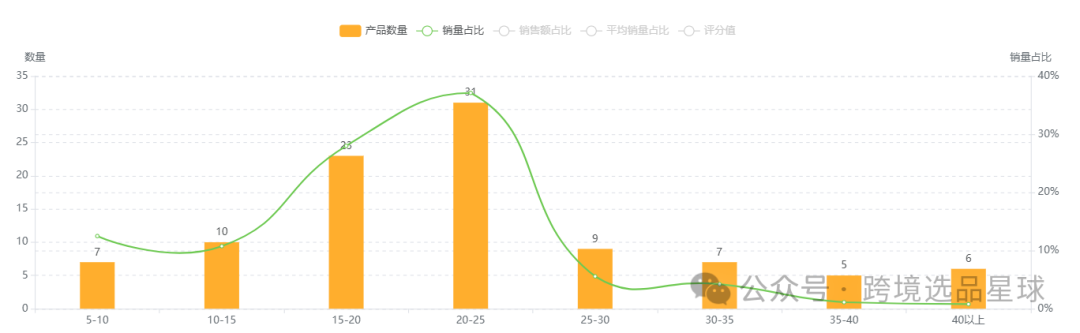 亞馬遜選品熱門產品解讀第48期，感恩節和復活節熱賣帶蓋魔鬼蛋容器市場分析報告