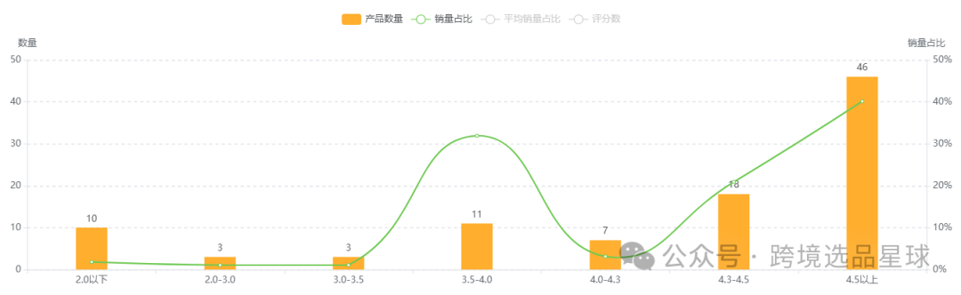 亞馬遜選品熱門產品解讀第48期，感恩節和復活節熱賣帶蓋魔鬼蛋容器市場分析報告