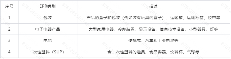 Temu平臺丹麥“生產者責任延伸”（EPR）政策合規指引