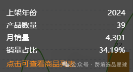 亞馬遜選品熱門產品解讀第48期，感恩節和復活節熱賣帶蓋魔鬼蛋容器市場分析報告