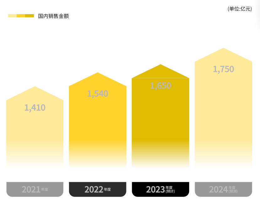 需求攀升！2025亞馬遜日本四大戶外品類市場解析