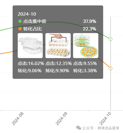 亞馬遜選品熱門產品解讀第48期，感恩節和復活節熱賣帶蓋魔鬼蛋容器市場分析報告