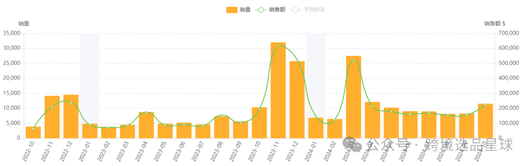 亞馬遜選品熱門產品解讀第48期，感恩節和復活節熱賣帶蓋魔鬼蛋容器市場分析報告