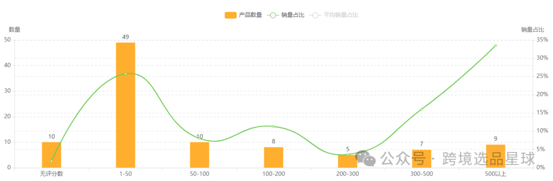 亞馬遜選品熱門產品解讀第48期，感恩節和復活節熱賣帶蓋魔鬼蛋容器市場分析報告