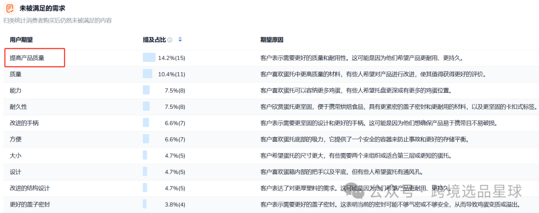 亞馬遜選品熱門產品解讀第48期，感恩節和復活節熱賣帶蓋魔鬼蛋容器市場分析報告