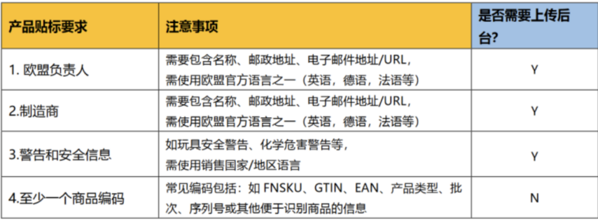 亞馬遜合規倒計時！違規嚴重即刻封號！