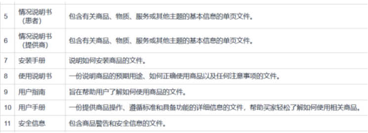 亞馬遜合規倒計時！違規嚴重即刻封號！