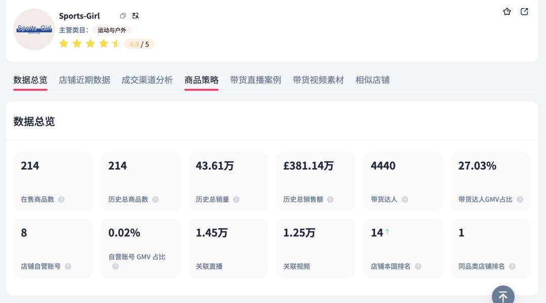 無繩跳繩在TikTok火出圈！7 天銷售達10萬美金！