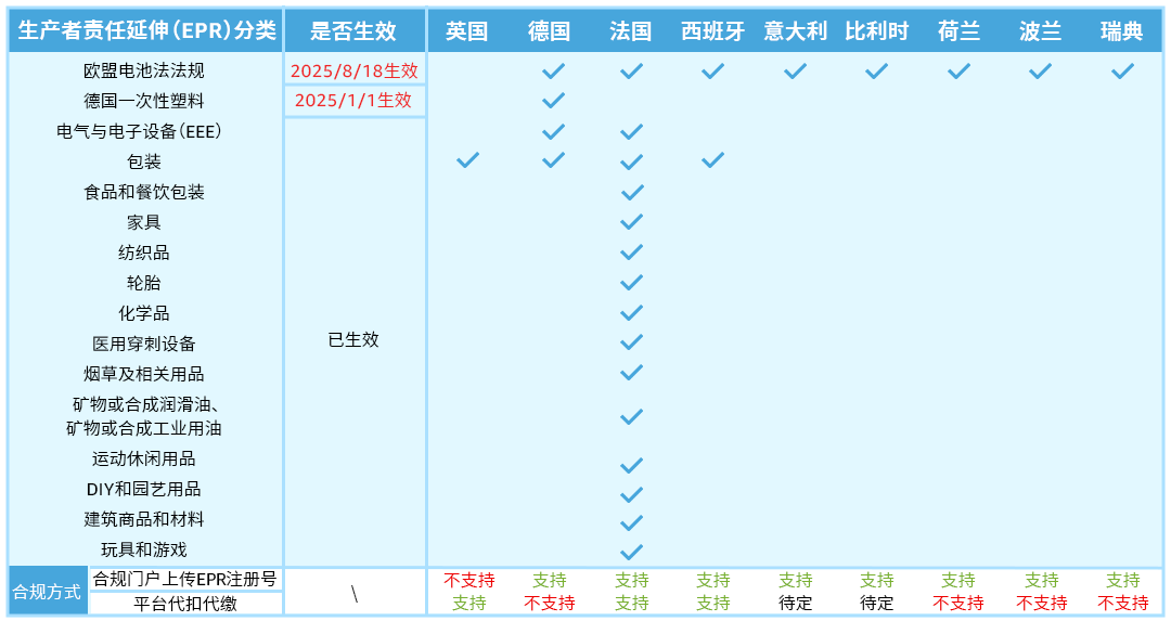 新手賣家必看！做亞馬遜開售前，要注意哪些合規信息要求？