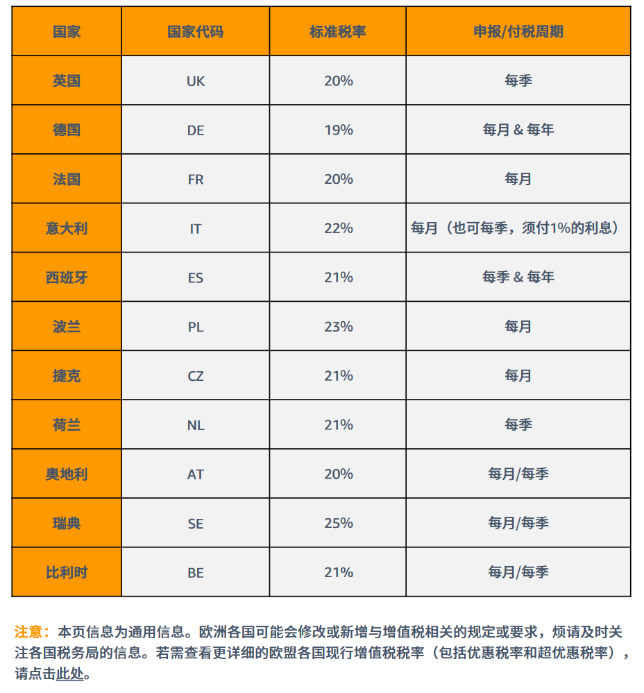 新手賣家必看！做亞馬遜開售前，要注意哪些合規信息要求？