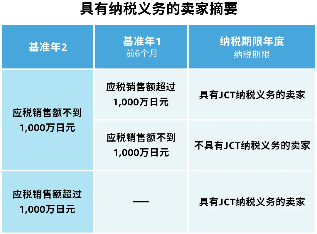 新手賣家必看！做亞馬遜開售前，要注意哪些合規信息要求？