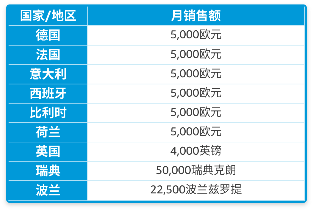 新手賣家必看！做亞馬遜開售前，要注意哪些合規信息要求？