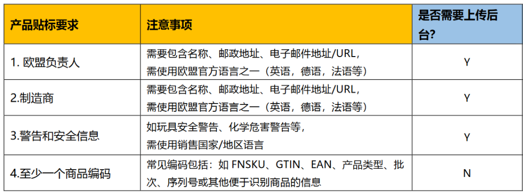 新手賣家必看！做亞馬遜開售前，要注意哪些合規信息要求？