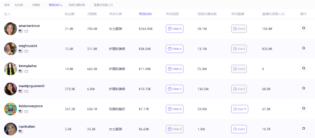 一週銷量破萬，這款聖誕單品在TikTok上火了