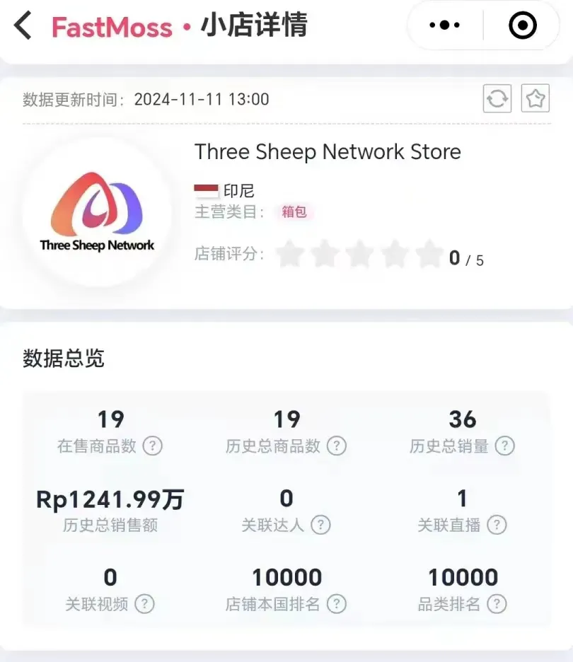 三隻羊迴歸重心TikTok，它的模式值得複製嗎？