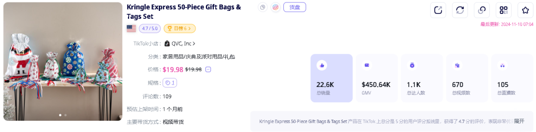 一週銷量破萬，這款聖誕單品在TikTok上火了