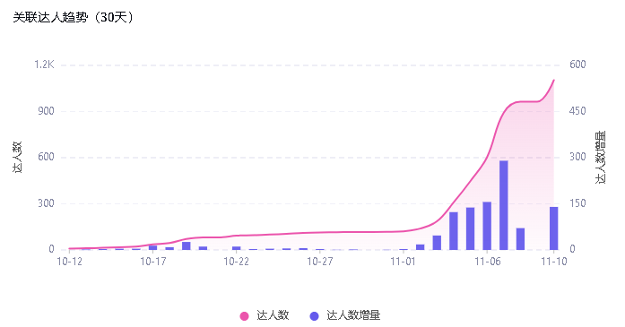 一週銷量破萬，這款聖誕單品在TikTok上火了