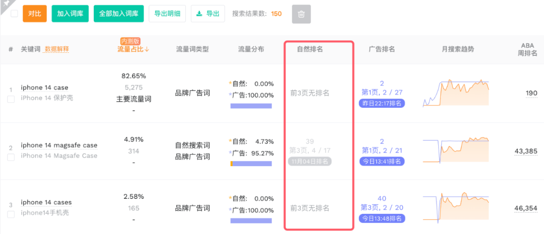 亞馬遜大量關鍵詞排名丟失事件