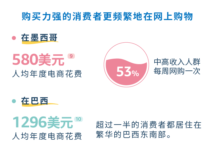 拉丁美洲市場新機遇：亞馬遜洞察報告詳解，揭示行業密碼！