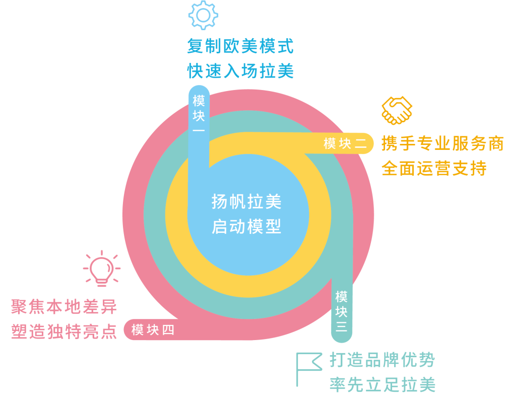 拉丁美洲市場新機遇：亞馬遜洞察報告詳解，揭示行業密碼！