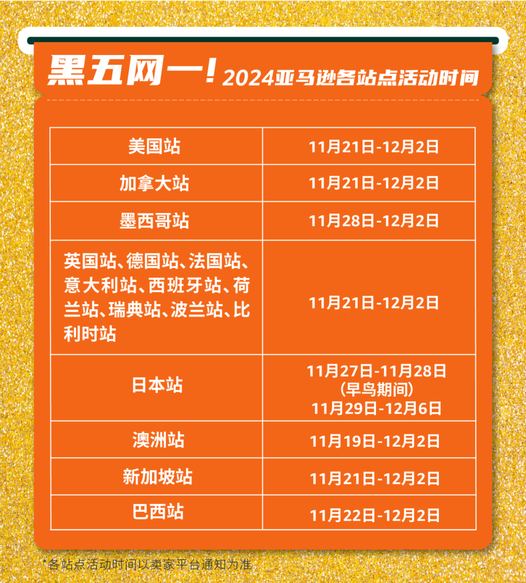 倒計時！2024亞馬遜黑五網一衝刺前的30項檢查，請立即行動！