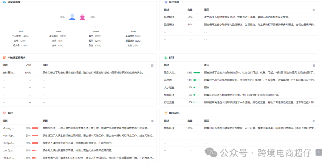 2024.11.11亞馬遜選品推薦（僅供參考）：聖誕節無臉娃娃裝飾