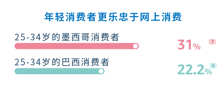 拉丁美洲市場新機遇：亞馬遜洞察報告詳解，揭示行業密碼！