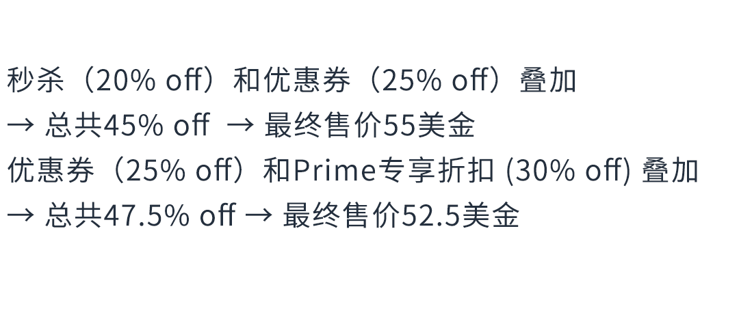 倒計時！2024亞馬遜黑五網一衝刺前的30項檢查，請立即行動！