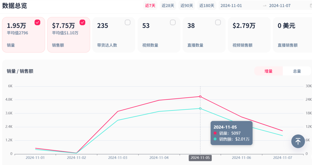 玄學風潮席捲TikTok，風水植物一夜爆紅