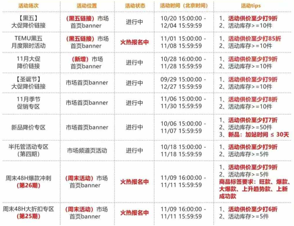 千萬級曝光！TEMU黑五專屬流量權益