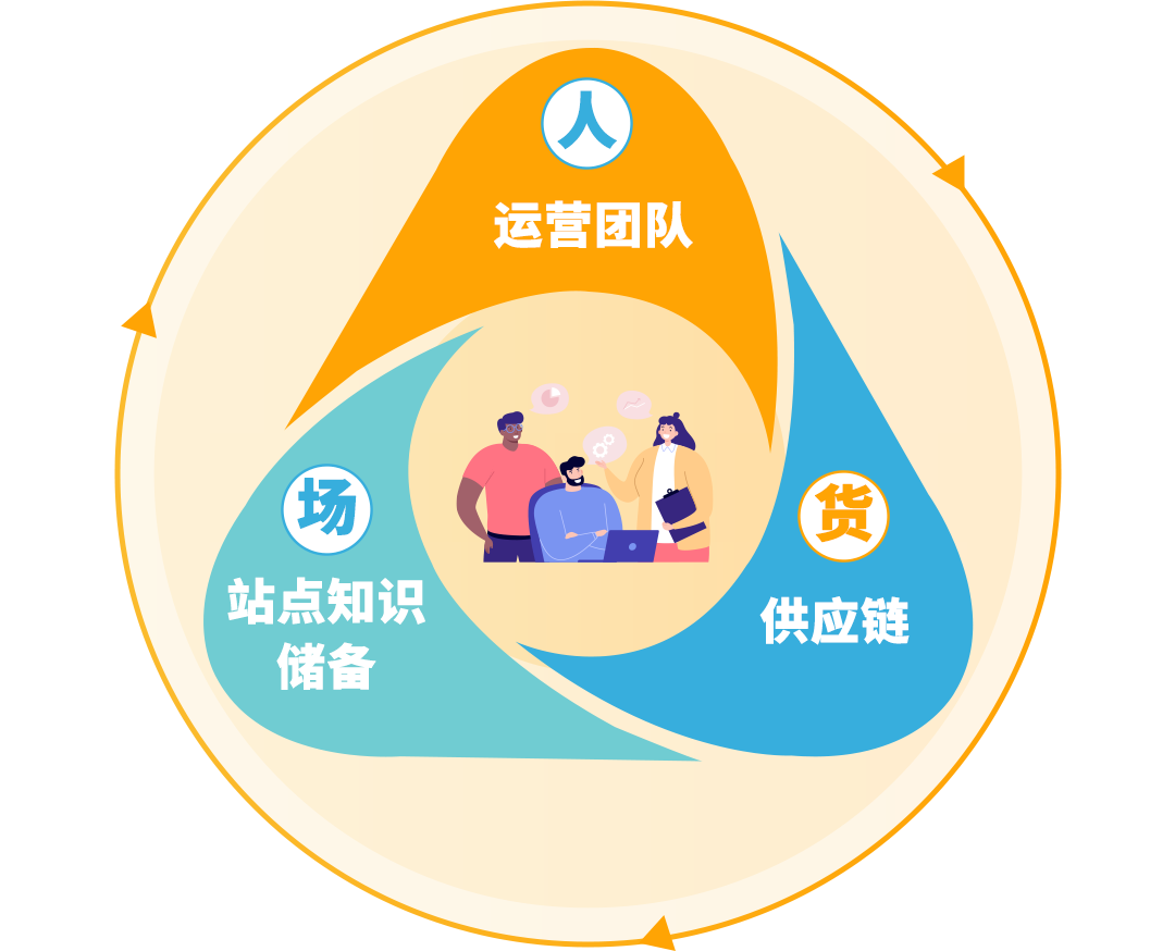 有新賣家入駐日本站最高省了700W+日元！2025亞馬遜入駐攻略手把手教您薅羊毛