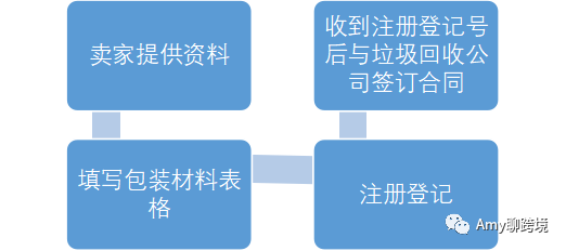 Amy聊跨境：德國ProdSG產品安全法解讀_ProdSG解決方案_亞馬遜德國站
