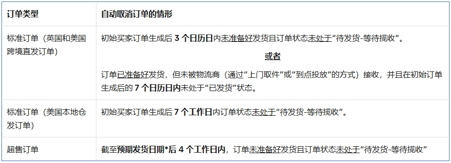 TikTok Shop美區“平臺對接海外倉”上線！賣家履約新選擇