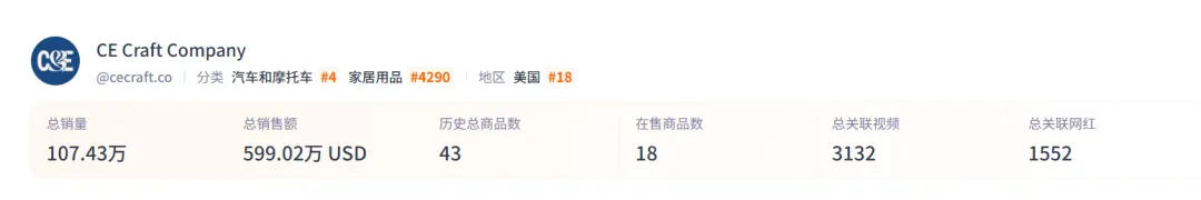 TikTok月銷10萬的4美元迷你香薰，到底有什麼魔力？