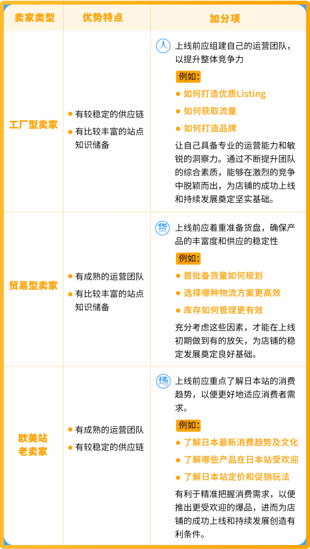 有新賣家入駐日本站最高省了700W+日元！2025亞馬遜入駐攻略手把手教您薅羊毛