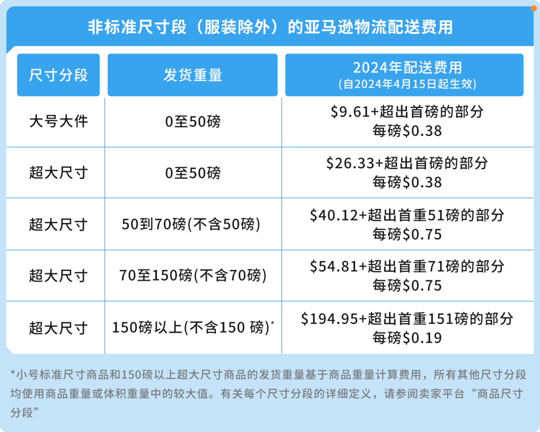 大件傢俱賽道又擴張了？升級運營法則，在亞馬遜年銷售額高達4.5億！