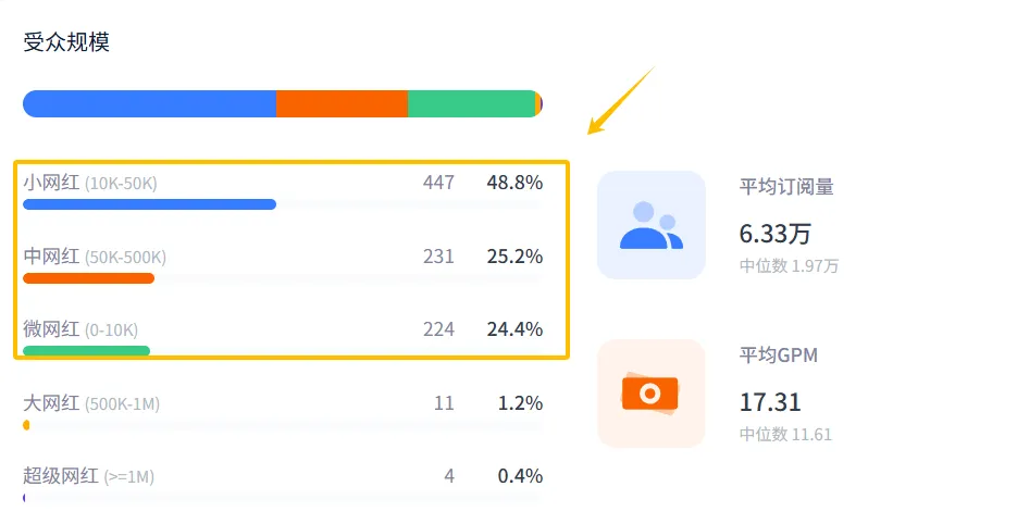 TikTok月銷10萬的4美元迷你香薰，到底有什麼魔力？