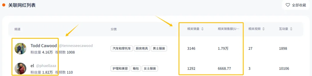 TikTok月銷10萬的4美元迷你香薰，到底有什麼魔力？