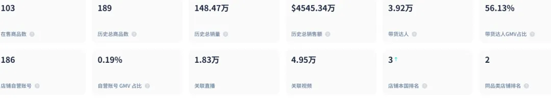 這條褲子這麼牛？在TikTok 美國2個月賣了24萬單