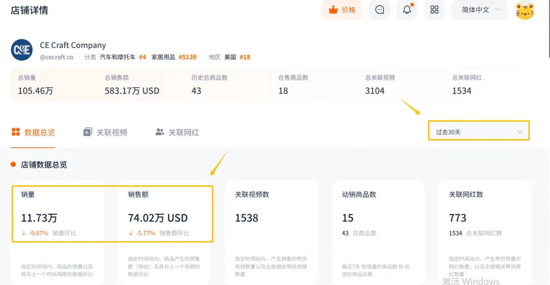 TikTok月銷10萬的4美元迷你香薰，到底有什麼魔力？