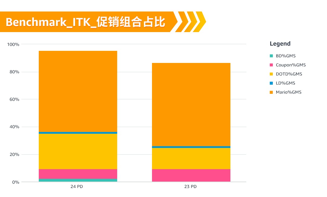 亞馬遜Deal提報要點與避坑，專屬顧問來支招