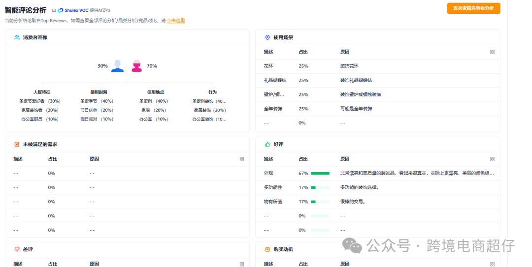 2024.11.19亞馬遜選品推薦（僅供參考）：聖誕花裝飾